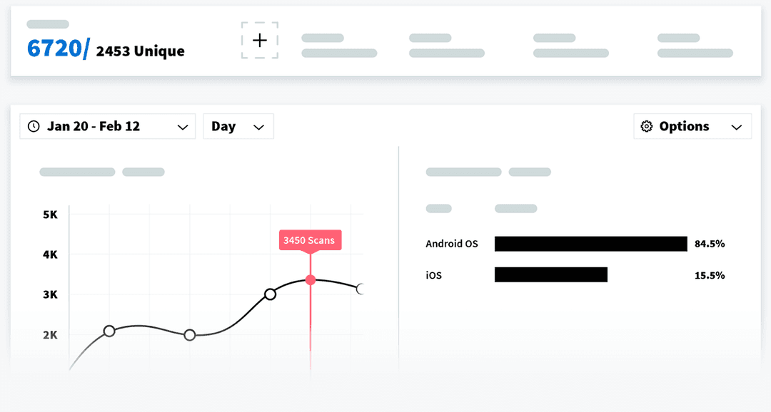 Actionable insights at your fingertips